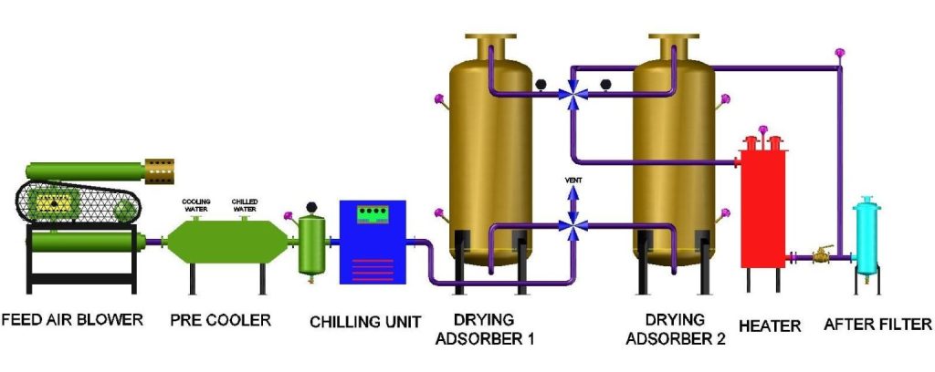 Low Pressure Dryer