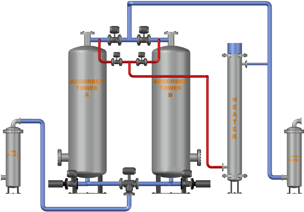 Heating Process