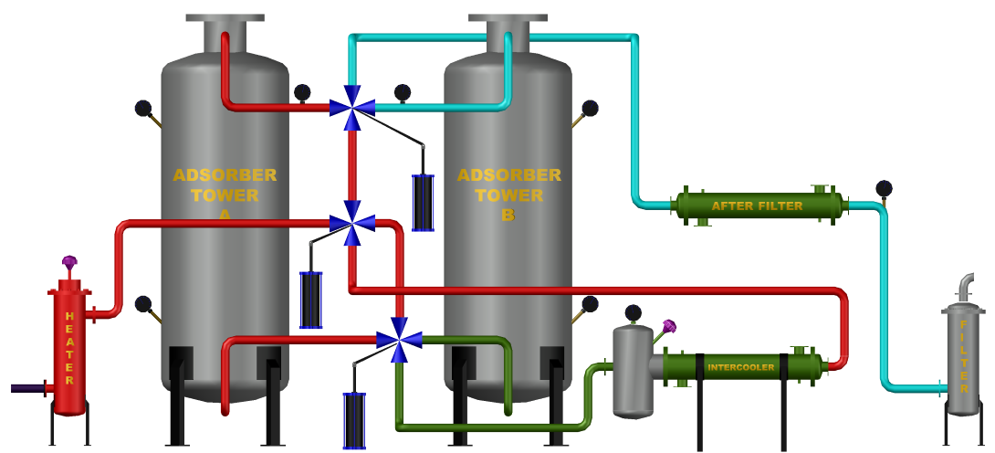 Heating Process
