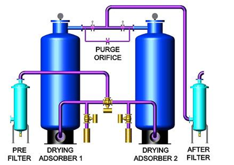 Heatless Dryer