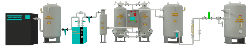 PSA Oxygen Plant (Industrial and Medical)