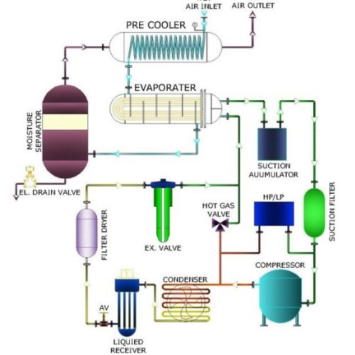 Refrigerator Air Dryer 1